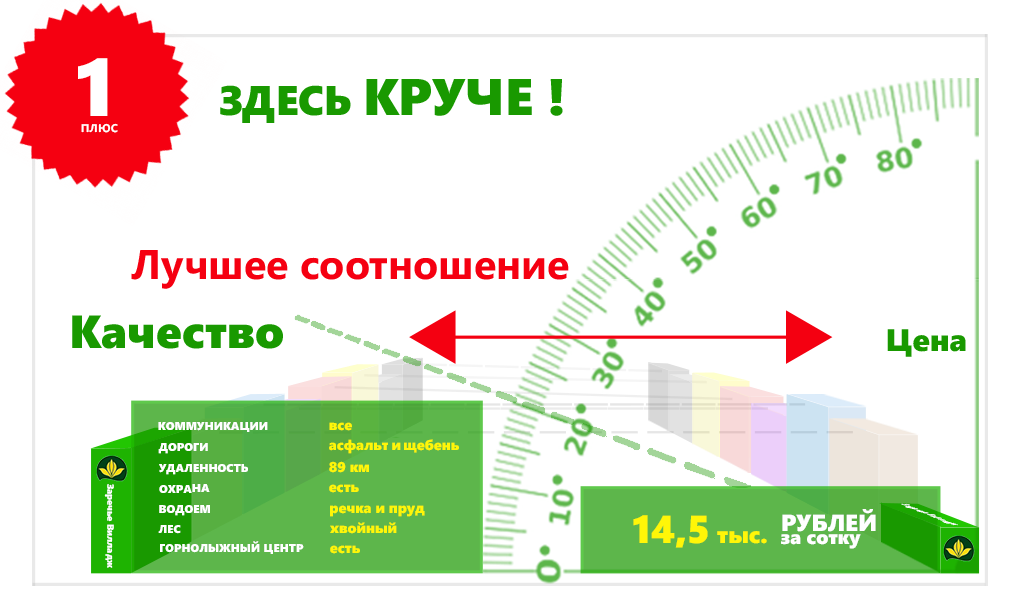 Каким бывает плюс